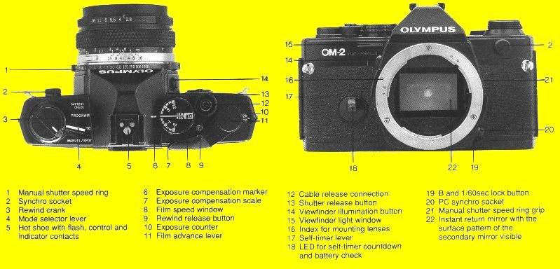 OM-2sp