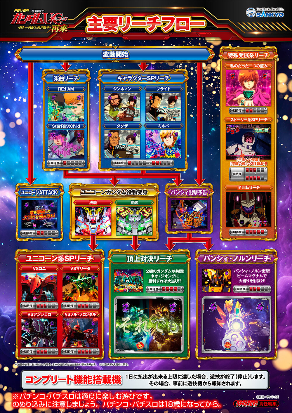 S機動戦士ガンダムユニコーン（不要機付）スロット実機 ☆送料無料