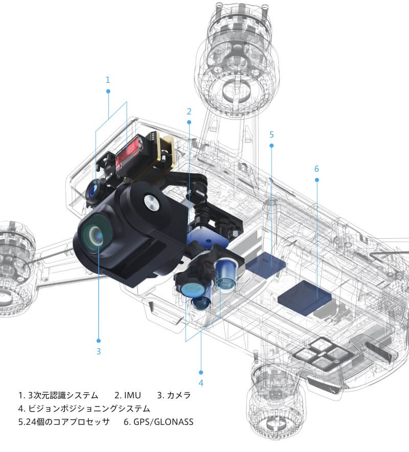 生産完了】DJI Spark(ラヴァレッド) - 業務用撮影・映像・音響