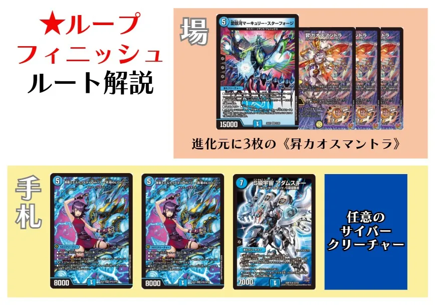 青単サイバー デッキ CS優勝構築 パーツセット 即日発送！！ 即日発送