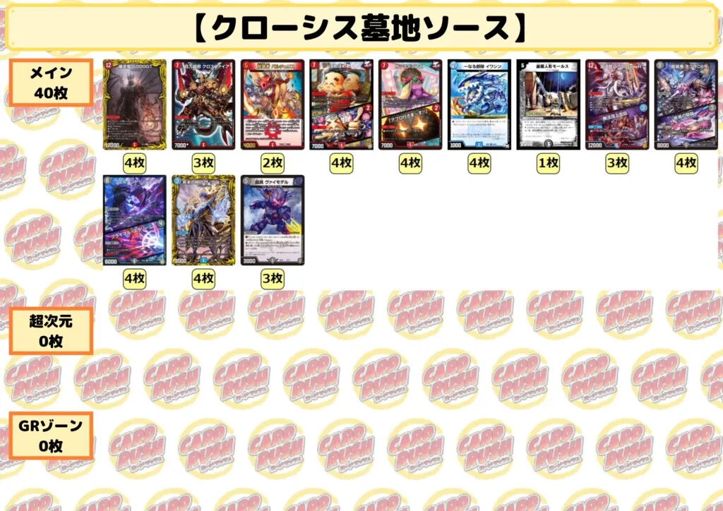 本格構築【デアリ墓地ソース】デッキ&二重スリーブ Amazon.co.jp